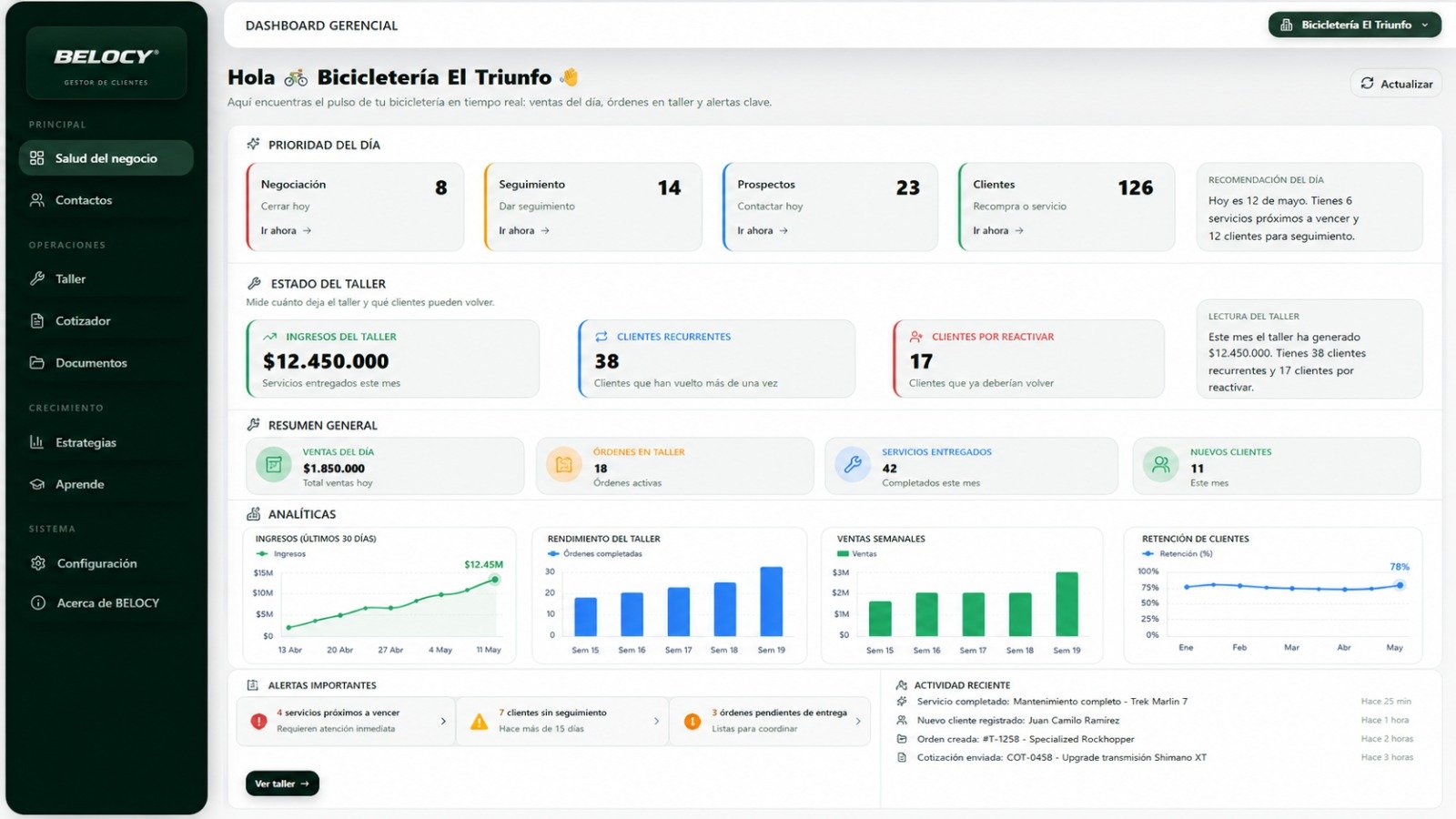 Dashboard general BELOCY
